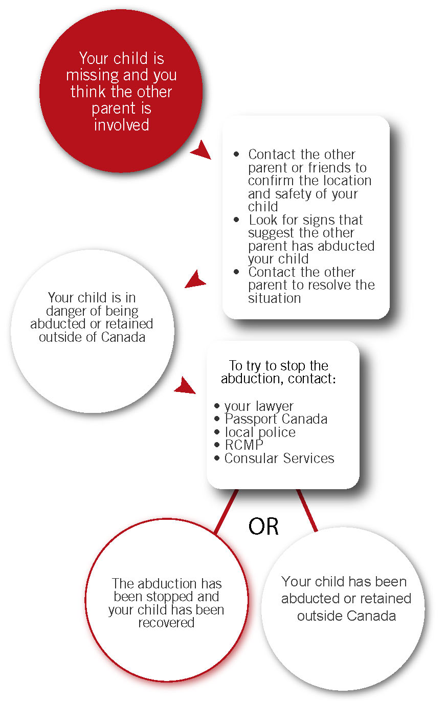 Sample Relocation Letter Child Custody from travel.gc.ca