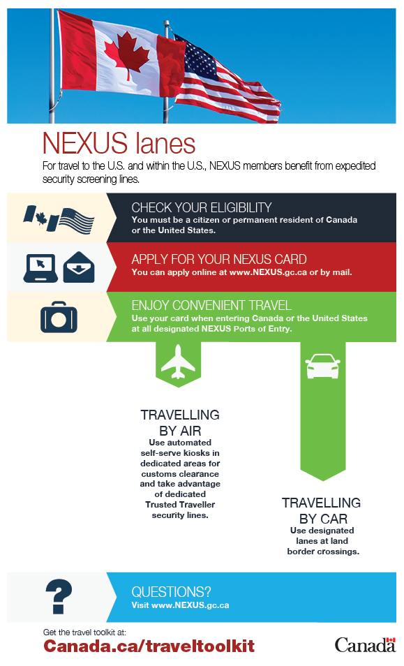 nexus travel pass zones